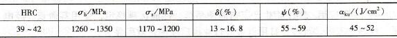 25CrNi3MoAl钢的室温力学性能